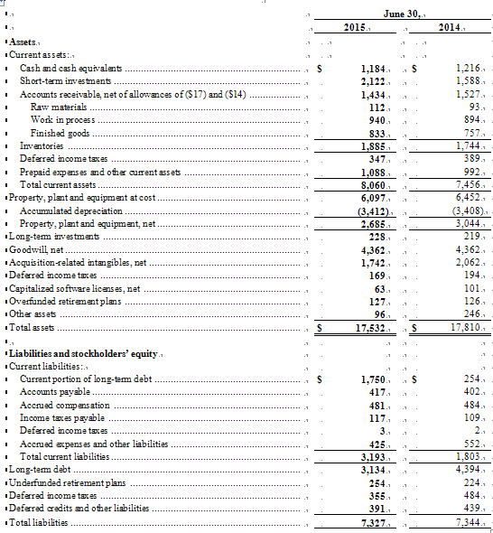 美國德州儀器公司發(fā)布2015第二季度財(cái)務(wù)業(yè)績(jī)與股東回報(bào)