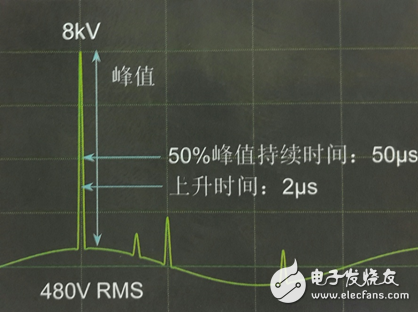 電氣中不可忽視的一瞬間！