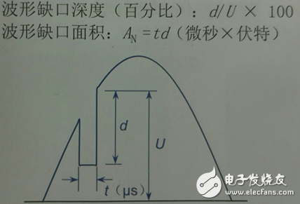 電氣中不可忽視的一瞬間！