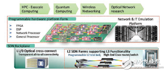 世界首座基于Xilinx FPGA 的可編程城市問(wèn)世