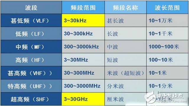 5G是什么？看完秒懂！ 