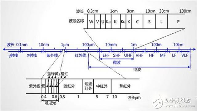 5G是什么？看完秒懂！ 