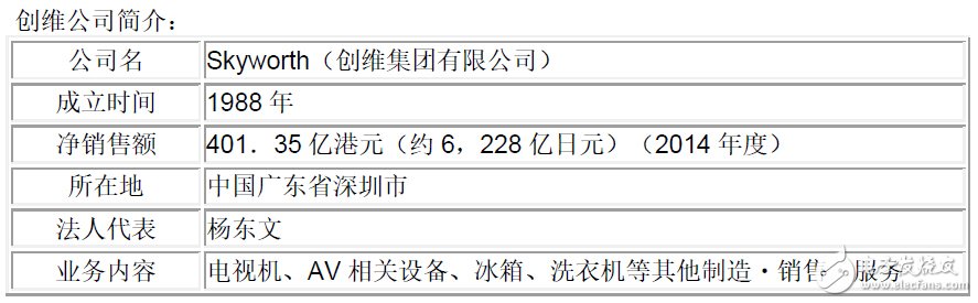 東芝白電牽手創(chuàng)維 強(qiáng)強(qiáng)聯(lián)手布局中國(guó)市場(chǎng)