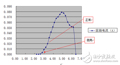 艾德克斯IT6412雙通道雙極性直流電源面向測試的幾種應(yīng)用