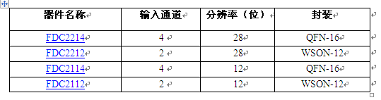 TI采用業(yè)內(nèi)獨一無二的抗噪解決方案徹底改變電容感測技術(shù)