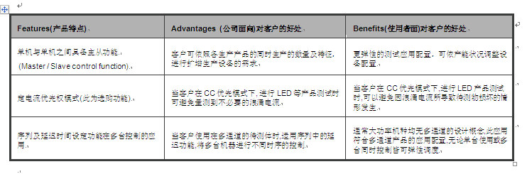 固緯新推PHX-系列可編程開關直流電源