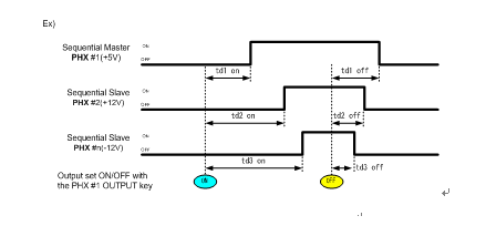 固緯新推PHX-系列可編程開關直流電源