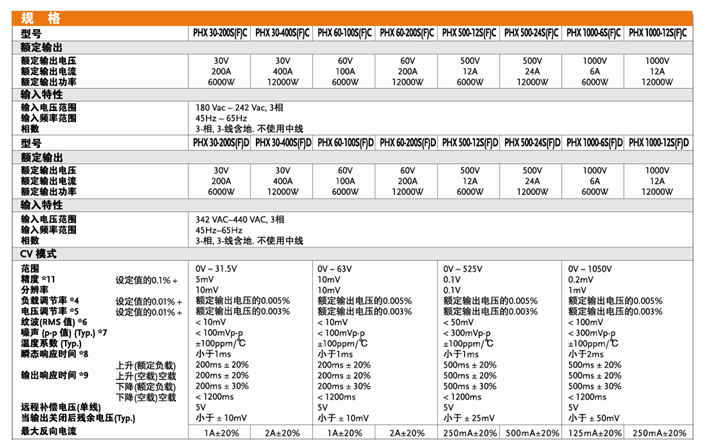 固緯新推PHX-系列可編程開關直流電源