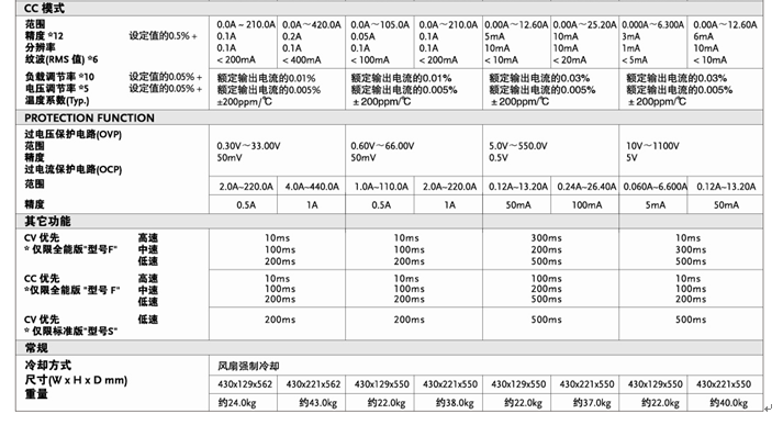 固緯新推PHX-系列可編程開關直流電源