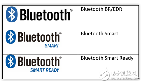 藍(lán)牙BR/EDR 和Bluetooth Smart的十大重要區(qū)別