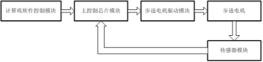 智能注射泵的崛起及醫(yī)療專(zhuān)用電源的誕生