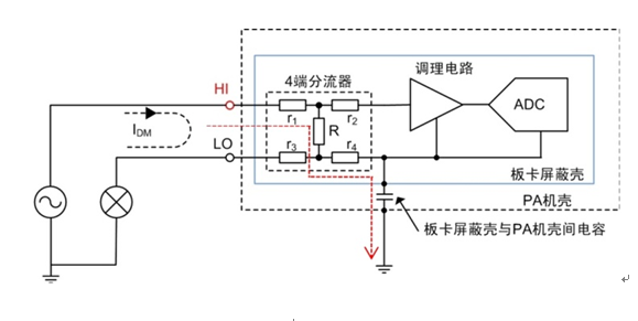 一個發(fā)光二極管引發(fā)測量細(xì)節(jié)的思考