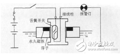 制動(dòng)燈信號(hào)斷線報(bào)警裝置