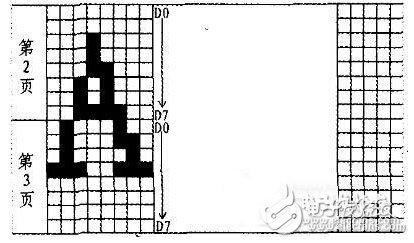 基于單片機(jī)的OLED顯示系統(tǒng)設(shè)計(jì)與實(shí)現(xiàn)