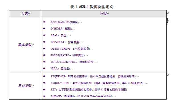 IEC61850協(xié)議通信的“基石”