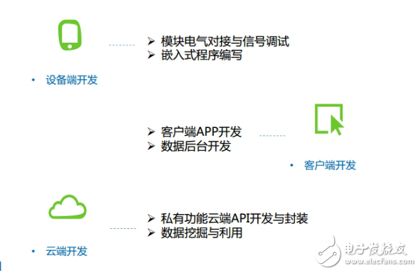 Zigbee、藍牙Mesh、2.4G、Lora和WiFi群雄爭搶IoT市場制高點