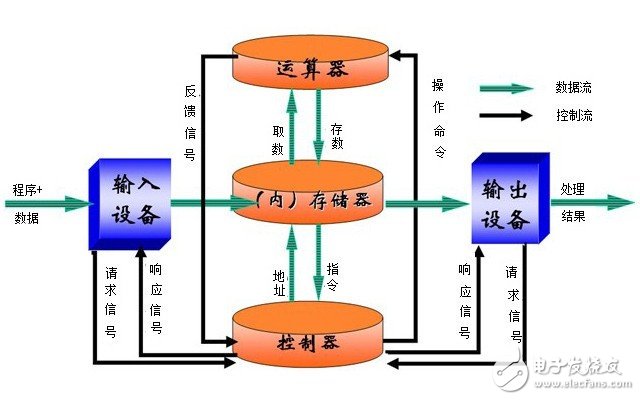 DRAM/NAND都是啥？科普內(nèi)存和硬盤的區(qū)別