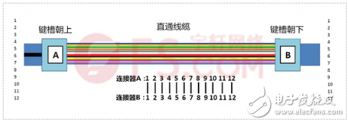 淺析MPO/MTP光鏈路的極性問(wèn)題