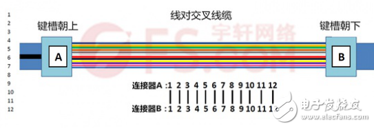 淺析MPO/MTP光鏈路的極性問(wèn)題