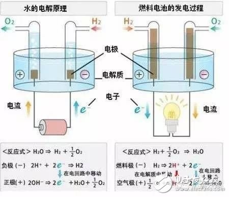 新型電池背后都有什么技術(shù)門(mén)道？