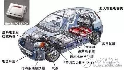 新型電池背后都有什么技術(shù)門(mén)道？