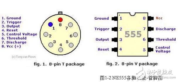 ne555和lm555的區(qū)別介紹_lm555/ne555