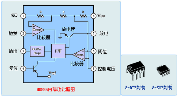 ne555和lm555的區(qū)別介紹_lm555/ne555