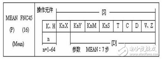 plc指令執(zhí)行的特點(diǎn)