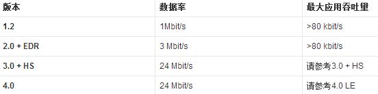 無線通信模塊有哪些