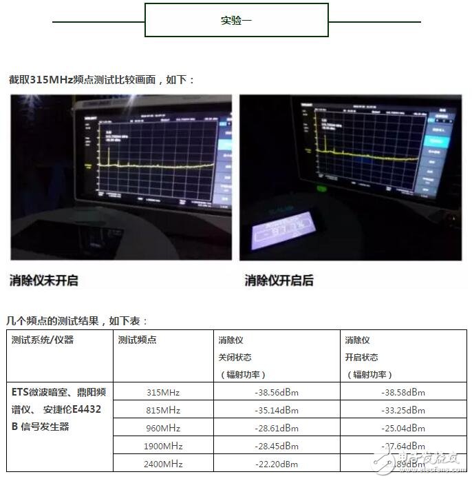 解密真相！一場針對輻射消除儀消磁功效的實驗