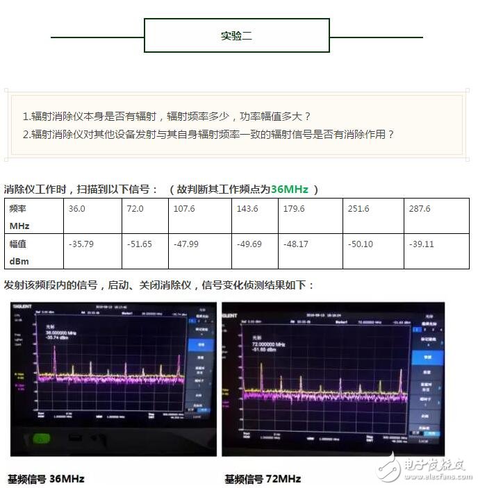 解密真相！一場針對輻射消除儀消磁功效的實驗