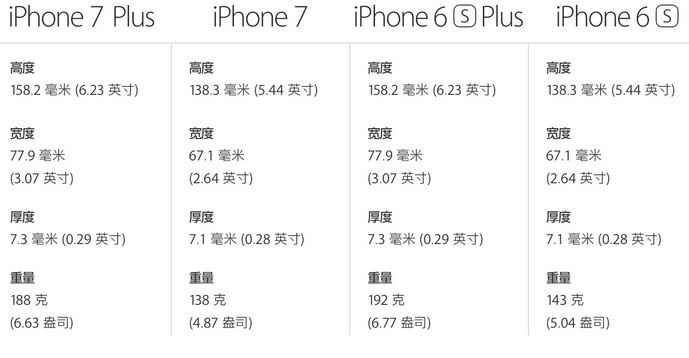 蘋果7與蘋果6的區(qū)別