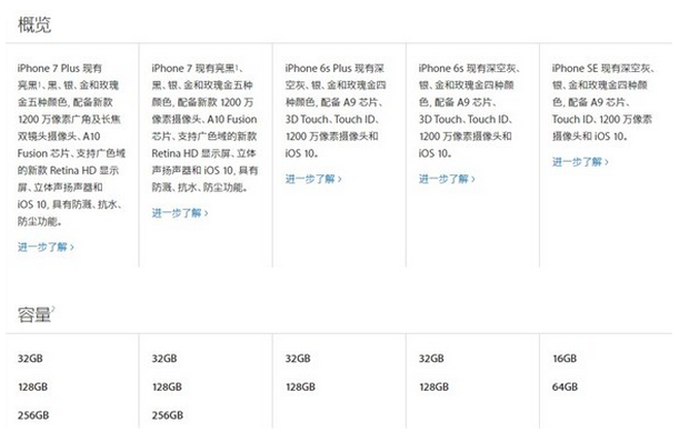 蘋果7與蘋果6的區(qū)別