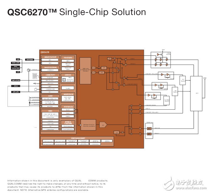 高通qsc6270芯片組