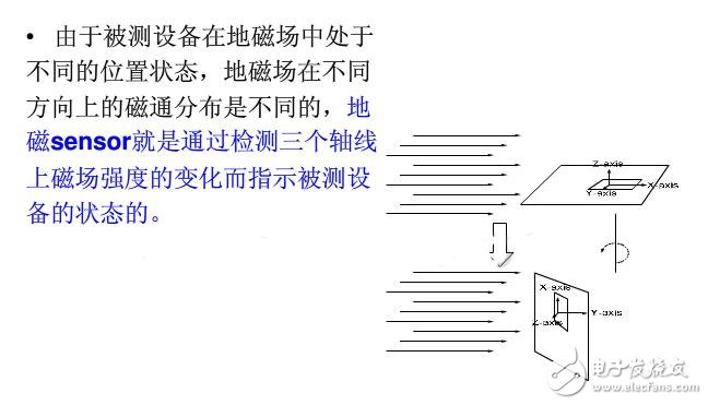 詳解地磁感應(yīng)器原理/應(yīng)用及優(yōu)缺點(diǎn)