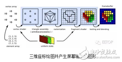 gpu工作原理