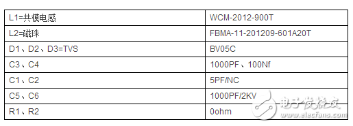 USB接口EMC解決方案