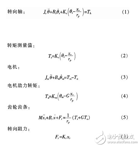 汽車電動助力轉(zhuǎn)向系統(tǒng)電控單元設(shè)計(jì)方案