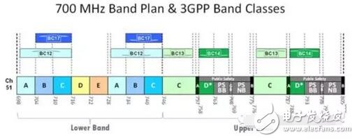 iPhone7Plus一樣的價格不一樣的性能，蘋果I服了U！