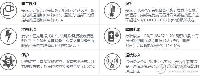 交流充電樁電源及信號接口解決方案