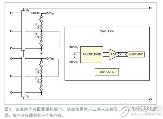 具有高分辨率傳感器USB接口方案設(shè)計(jì)