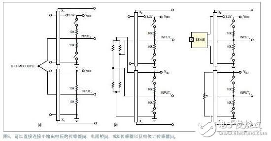 具有高分辨率傳感器USB接口方案設(shè)計(jì)