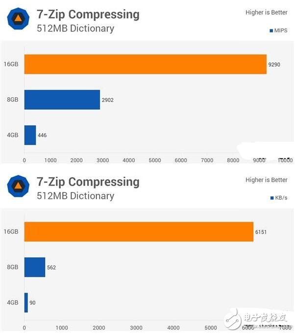 4G DDR4對(duì)比8G/16G實(shí)測(cè)，你的臺(tái)式機(jī)內(nèi)存真的夠嘛？