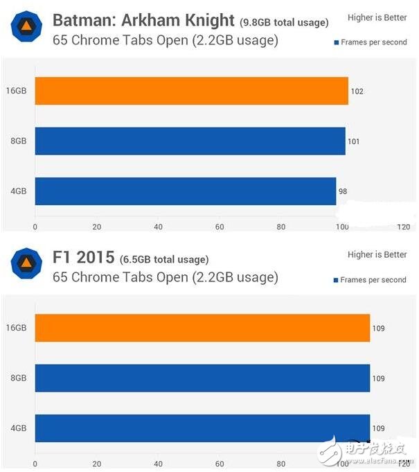 4G DDR4對(duì)比8G/16G實(shí)測(cè)，你的臺(tái)式機(jī)內(nèi)存真的夠嘛？