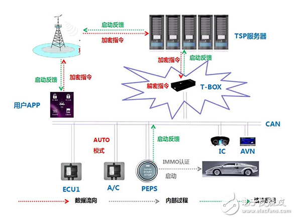 細(xì)聊Telematics系統(tǒng) 展望網(wǎng)聯(lián)汽車2.0