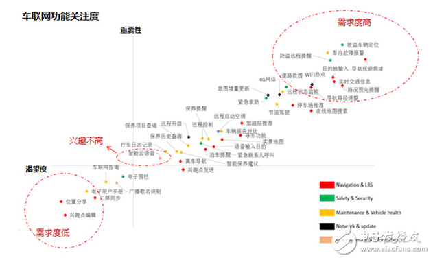 細(xì)聊Telematics系統(tǒng) 展望網(wǎng)聯(lián)汽車2.0