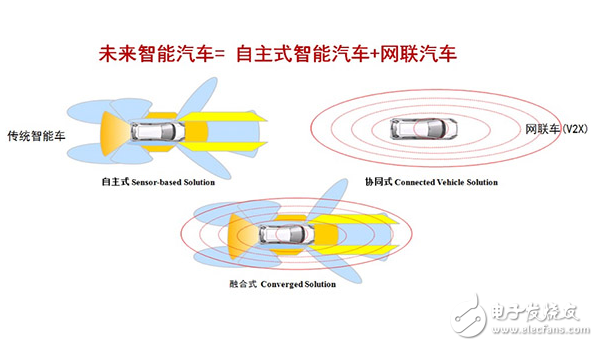 細(xì)聊Telematics系統(tǒng) 展望網(wǎng)聯(lián)汽車2.0