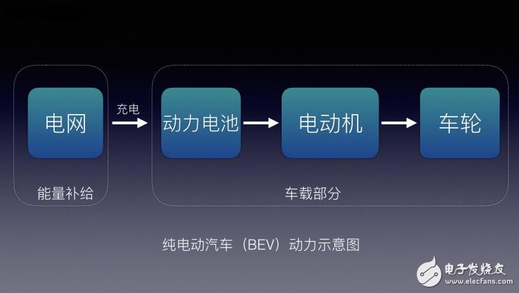 不懂EV/BEV/HEV/PHEV/FCV都是什么？老司機(jī)帶你了解