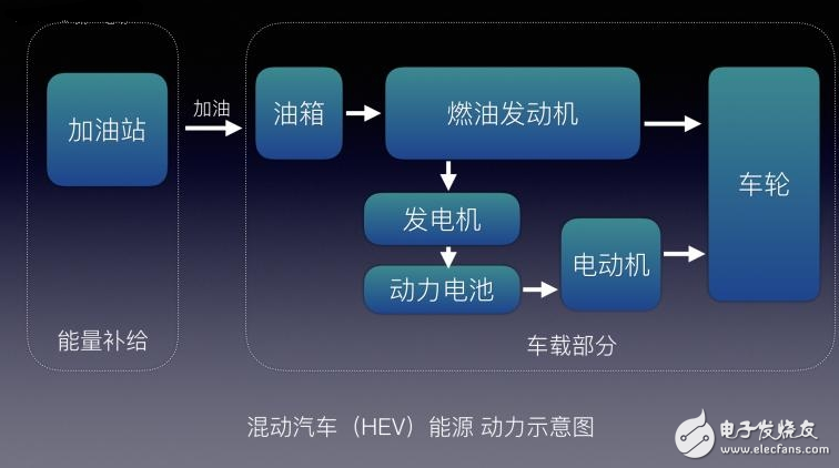 不懂EV/BEV/HEV/PHEV/FCV都是什么？老司機(jī)帶你了解