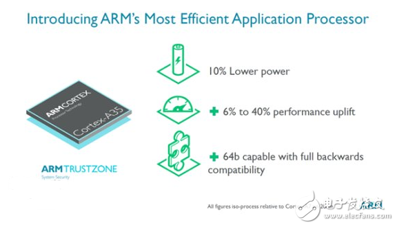 展望2017年智能手機(jī)處理器：10nm級的軍備競賽